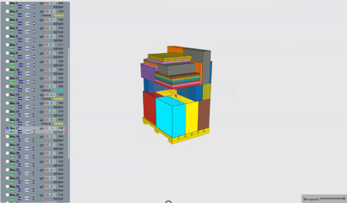 AI optimization dashboard